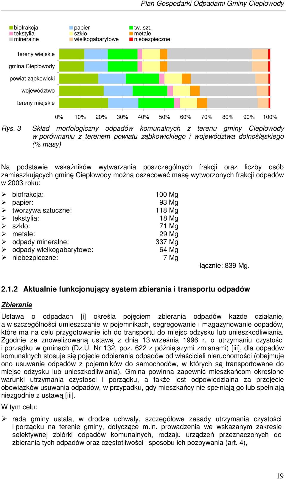 podstawie wskaników wytwarzania poszczególnych frakcji oraz liczby osób zamieszkujcych gmin Ciepłowody mona oszacowa mas wytworzonych frakcji odpadów w 2003 roku: biofrakcja: papier: tworzywa