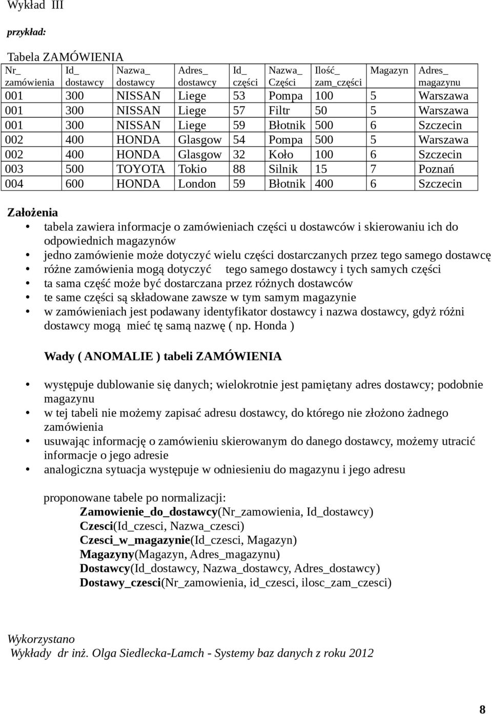 Silnik 15 7 Poznań 004 600 HONDA London 59 Błotnik 400 6 Szczecin Założenia tabela zawiera informacje o zamówieniach części u dostawców i skierowaniu ich do odpowiednich magazynów jedno zamówienie