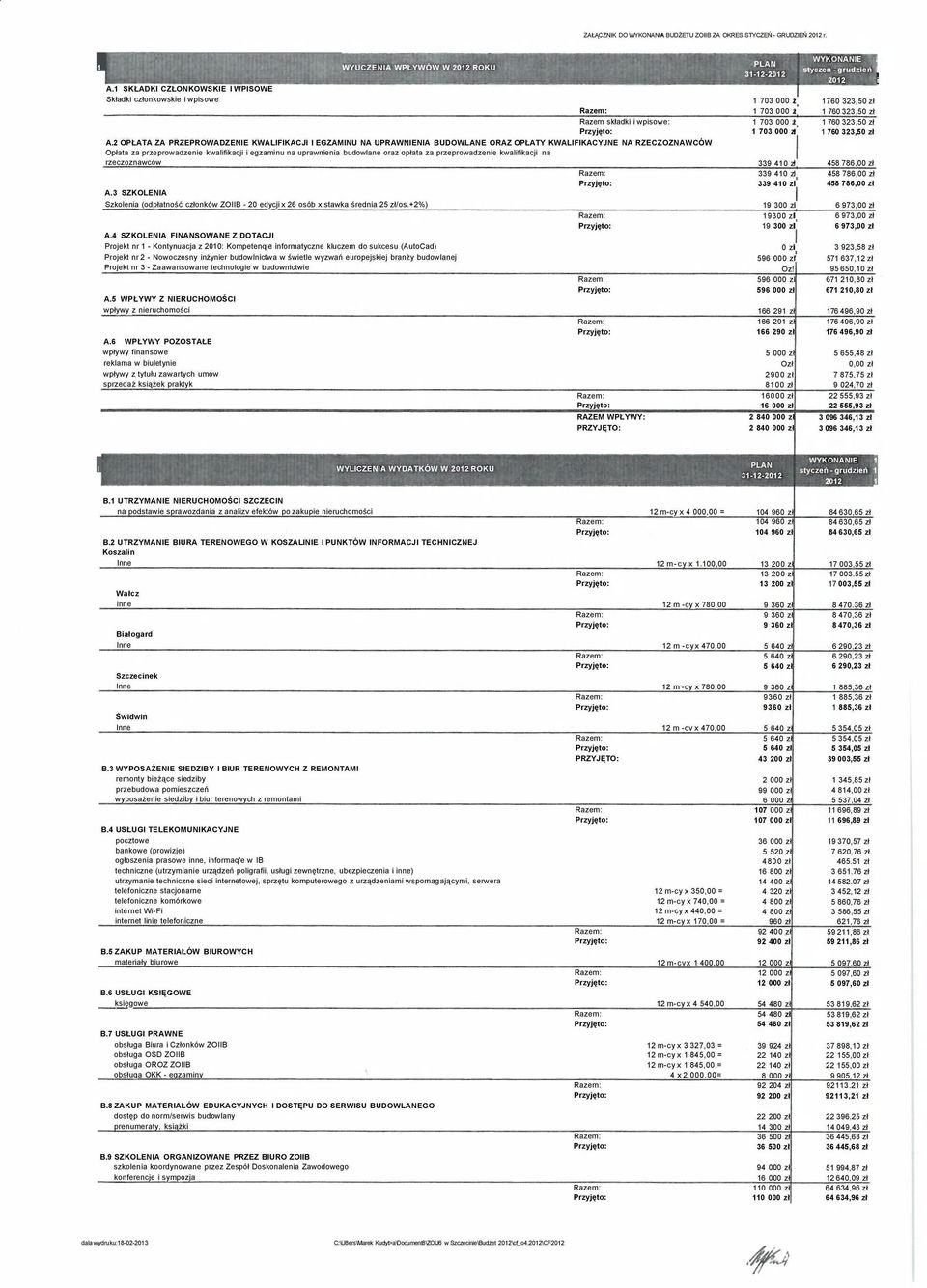 oraz opłata za przeprowadzenie kwalifikacji na rzeczoznawców A.3 SZKOLENIA Szkolenia (odpłatność członków ZOIIB - 20 edycji x 26 osób x stawka średnia 25 zł/os.+2%) A.