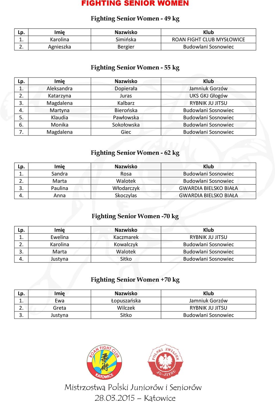 Monika Sokołowska Budowlani Sosnowiec 7. Magdalena Giec Budowlani Sosnowiec Fighting Senior Women - 62 kg 1. Sandra Rosa Budowlani Sosnowiec 2. Marta Walotek Budowlani Sosnowiec 3.