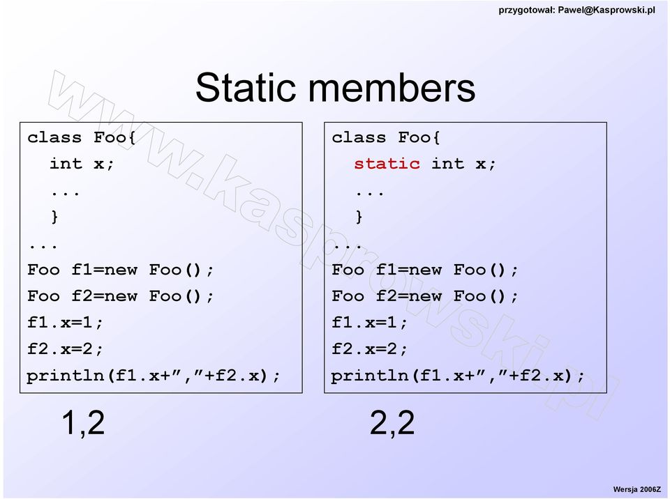 x=2; println(f1.x+, +f2.x); class Foo{ static int x;.