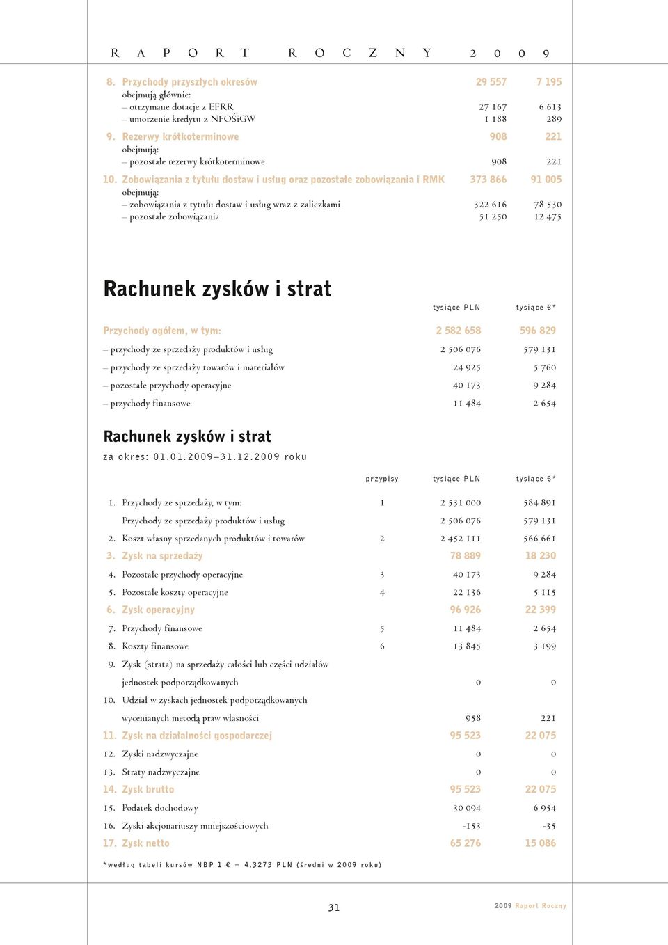 Zobowiązania z tytułu dostaw i usług oraz pozostałe zobowiązania i RMK 373 866 91 005 zobowiązania z tytułu dostaw i usług wraz z zaliczkami 322 616 78 530 pozostałe zobowiązania 51 250 12 475