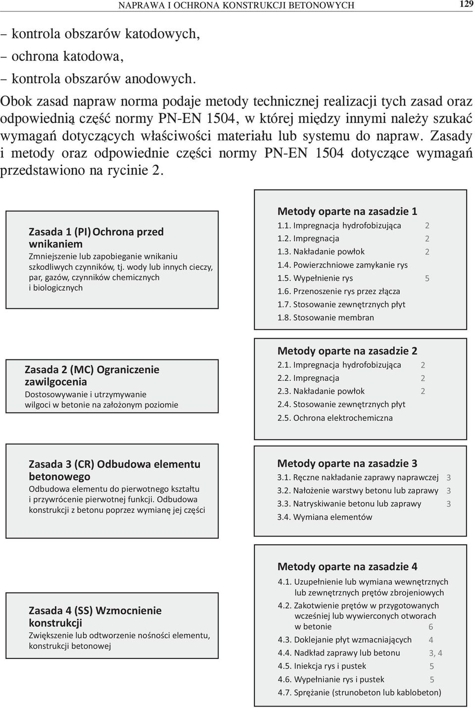 systemu do napraw. Zasady i metody oraz odpowiednie części normy PN-EN 1504 dotyczące wymagań przedstawiono na rycinie 2.