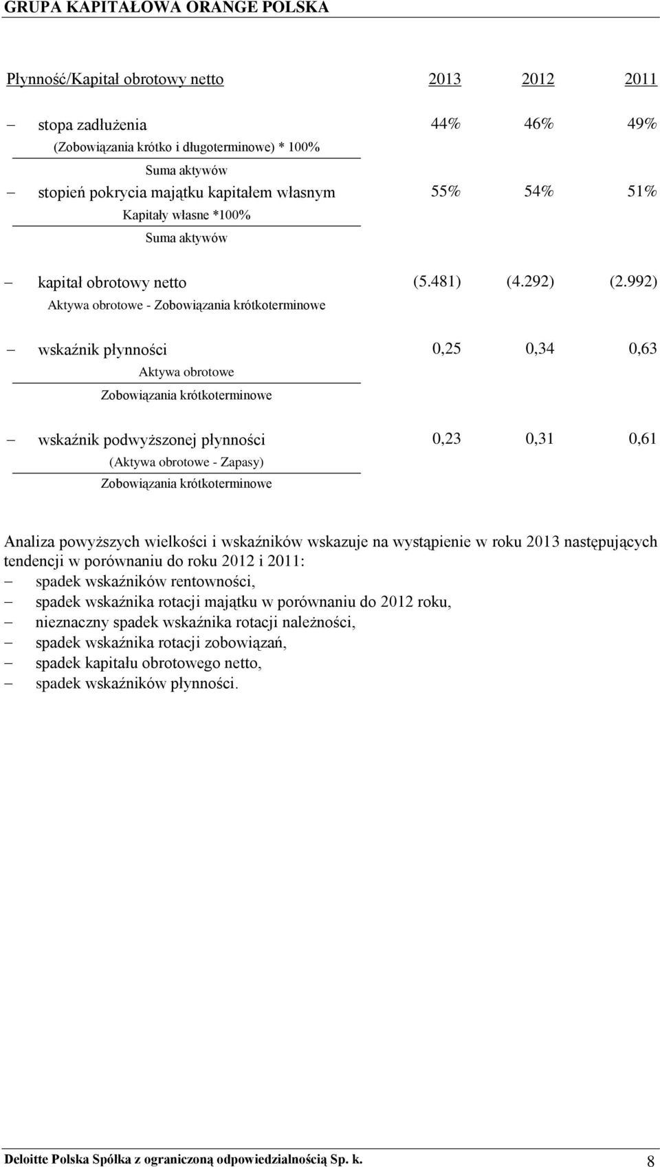 992) Aktywa obrotowe - Zobowiązania krótkoterminowe wskaźnik płynności 0,25 0,34 0,63 Aktywa obrotowe Zobowiązania krótkoterminowe wskaźnik podwyższonej płynności 0,23 0,31 0,61 (Aktywa obrotowe -