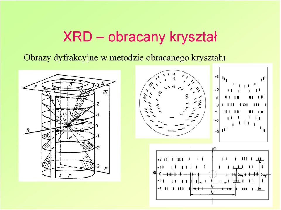 dyfrakcyjne w