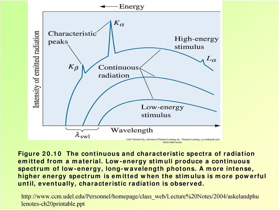 Low-energy stimuli produce a continuous spectrum of low-energy, long-wavelength photons.