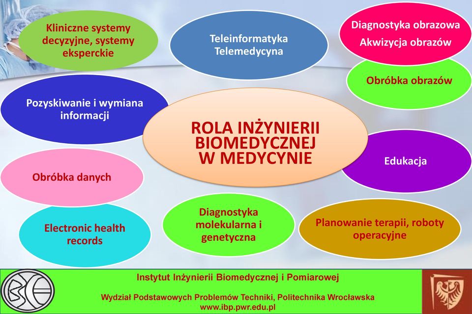 MEDYCYNIE Diagnostyka obrazowa Akwizycja obrazów Obróbka obrazów Edukacja