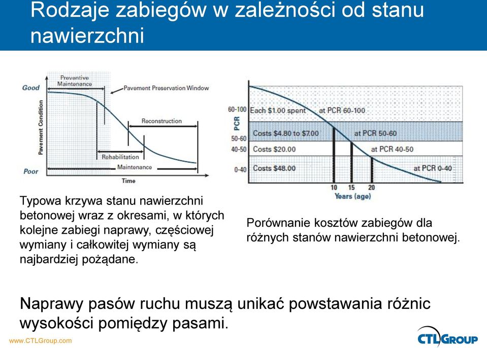 są najbardziej pożądane. Porównanie kosztów zabiegów dla różnych stanów nawierzchni betonowej.