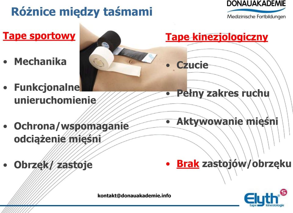 odciążenie mięśni Obrzęk/ zastoje Tape kinezjologiczny