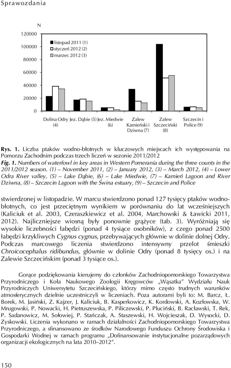 (1) November 2011, (2) January 2012, (3) March 2012, Lower Odra Rver valley, (5) Lake Dąbe, Lake Medwe, (7) Kameń Lagoon and Rver Dzwna, Szczecn Lagoon wth the Śwna estuary, (9) Szczecn and Polce