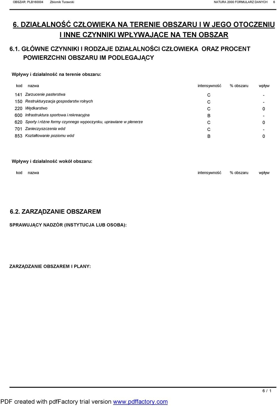 pasterstwa C - 150 Restrukturyzacja gospodarstw rolnych C - 220 Wędkarstwo C 0 600 Infrastruktura sportowa i rekreacyjna B - 620 Sporty i różne formy czynnego wypoczynku, uprawiane w plenerze