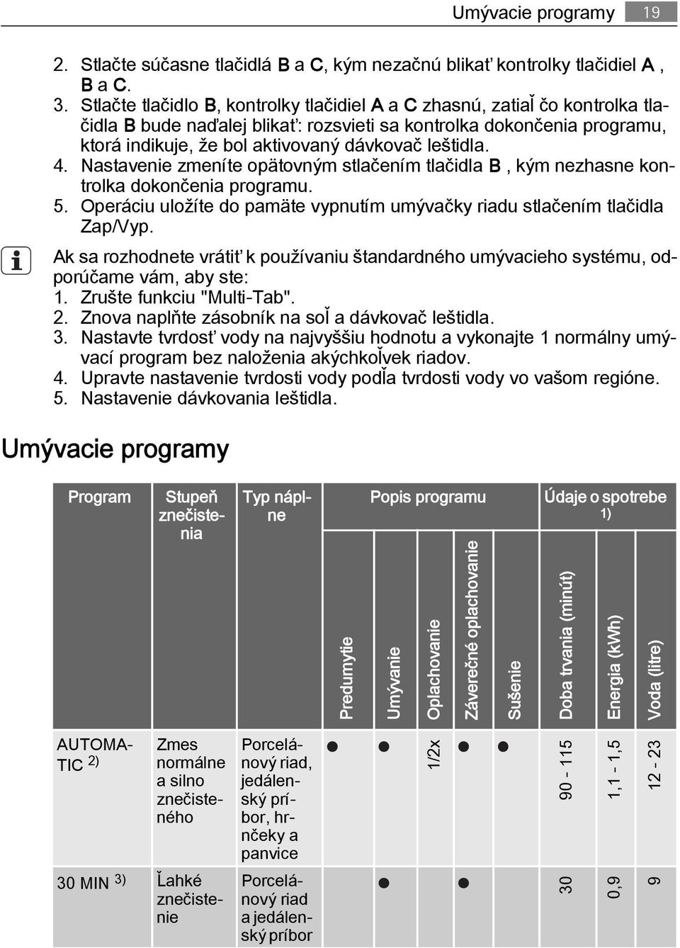 leštidla. 4. Nastavenie zmeníte opätovným stlačením tlačidla B, kým nezhasne kontrolka dokončenia programu. 5. Operáciu uložíte do pamäte vypnutím umývačky riadu stlačením tlačidla Zap/Vyp.