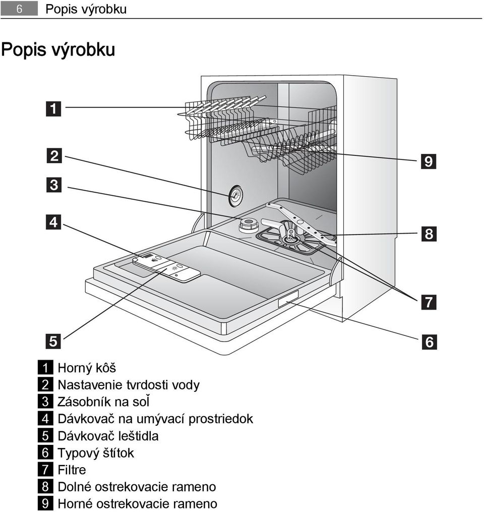 prostriedok 5 Dávkovač leštidla 6 Typový štítok 7