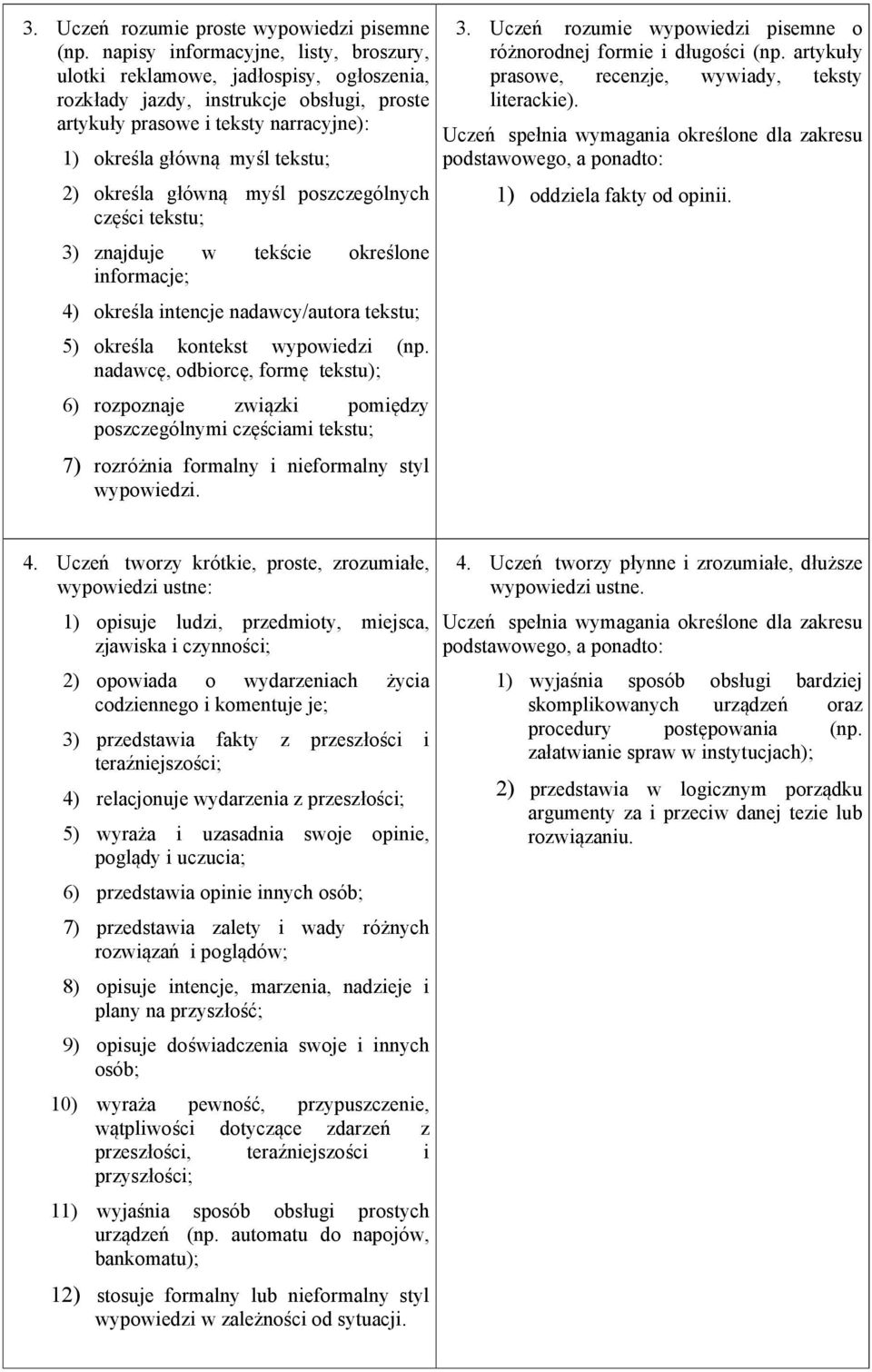 określa główną myśl poszczególnych części tekstu; 3) znajduje w tekście określone informacje; 4) określa intencje nadawcy/autora tekstu; 5) określa kontekst wypowiedzi (np.