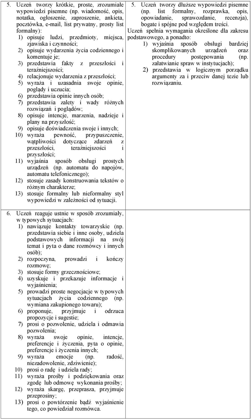 życia codziennego i komentuje je; 3) przedstawia fakty z przeszłości i teraźniejszości; 4) relacjonuje wydarzenia z przeszłości; 5) wyraża i uzasadnia swoje opinie, poglądy i uczucia; 6) przedstawia