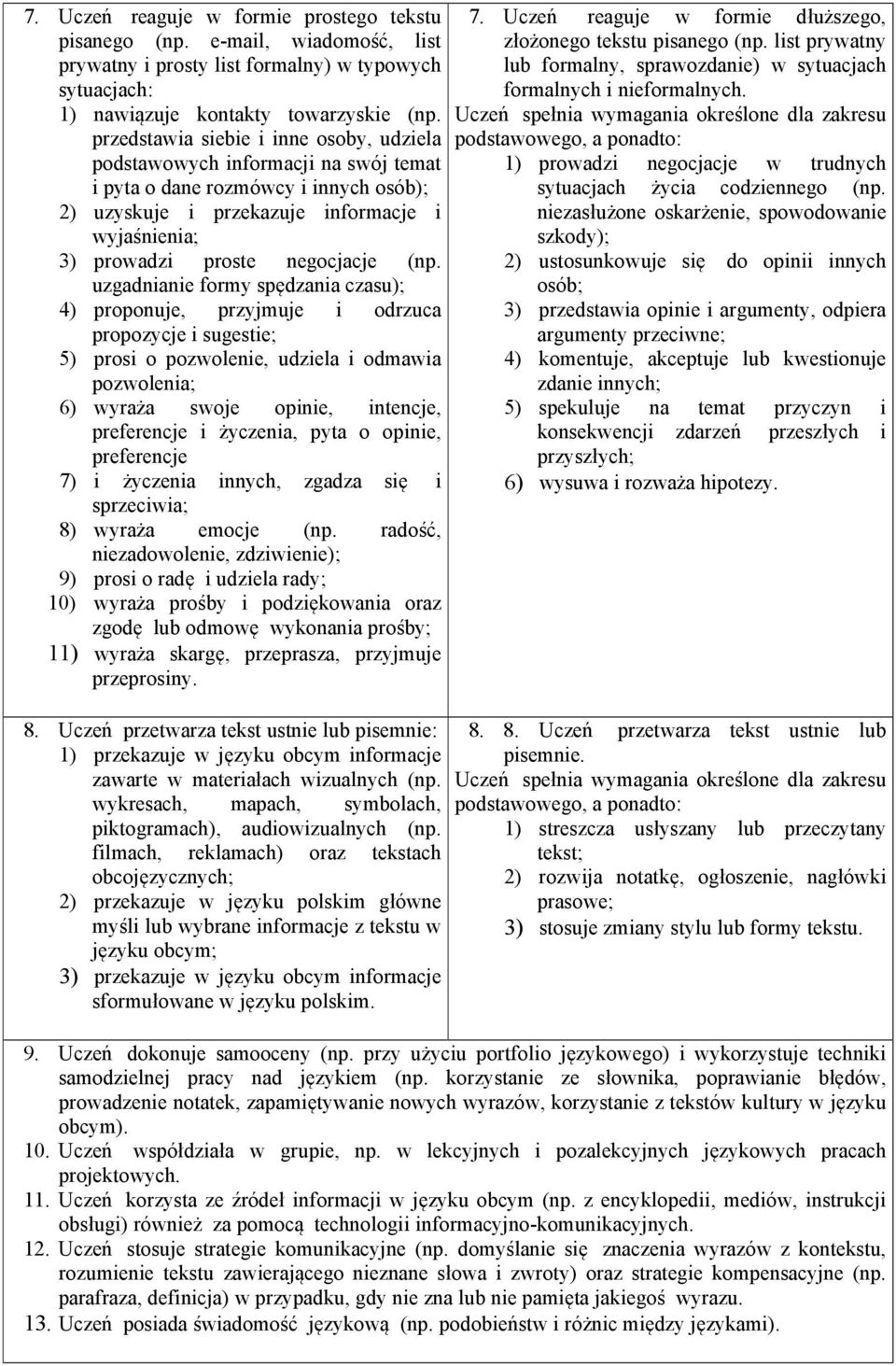 (np. uzgadnianie formy spędzania czasu); 4) proponuje, przyjmuje i odrzuca propozycje i sugestie; 5) prosi o pozwolenie, udziela i odmawia pozwolenia; 6) wyraża swoje opinie, intencje, preferencje i