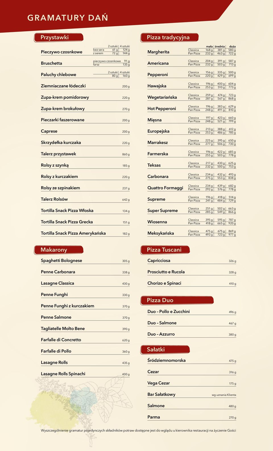 Pan Pizza 220 g 429 g 699 g Ziemniaczane łódeczki 200 g Hawajska Classica 196 g 400 g 604 g Pan Pizza 253 g 510 g 773 g Zupa-krem pomidorowy 220 g Wegetariańska Classica 259 g 474 g 723 g Pan Pizza