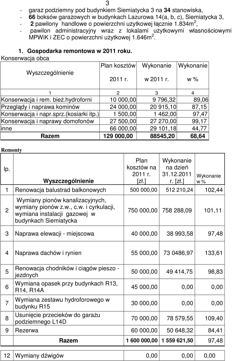 Konserwacja obca Plan kosztów Wykonanie Wykonanie Wyszczególnienie 2011 r. w 2011 r. w % 1 2 3 4 Konserwacja i rem. bież.