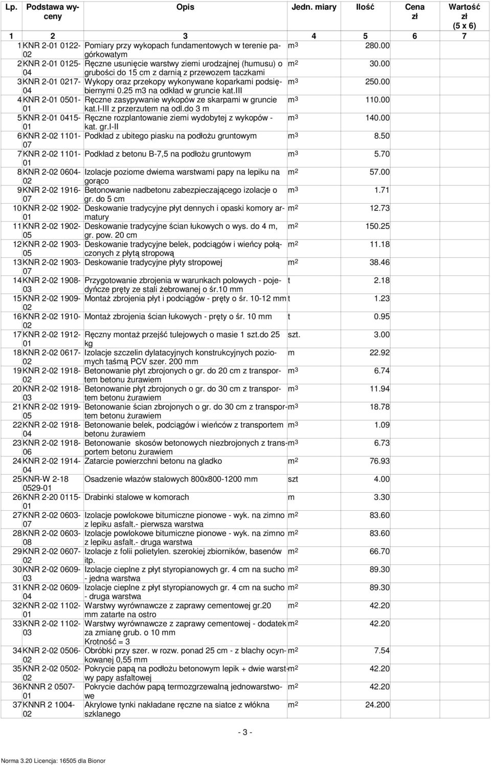 00 grubości do 15 cm z darnią z przewozem taczkami 3 KNR 2-17- Wykopy oraz przekopy wykonywane koparkami podsiębiernymi m 3 250.00 0.25 m3 na odkład w gruncie kat.