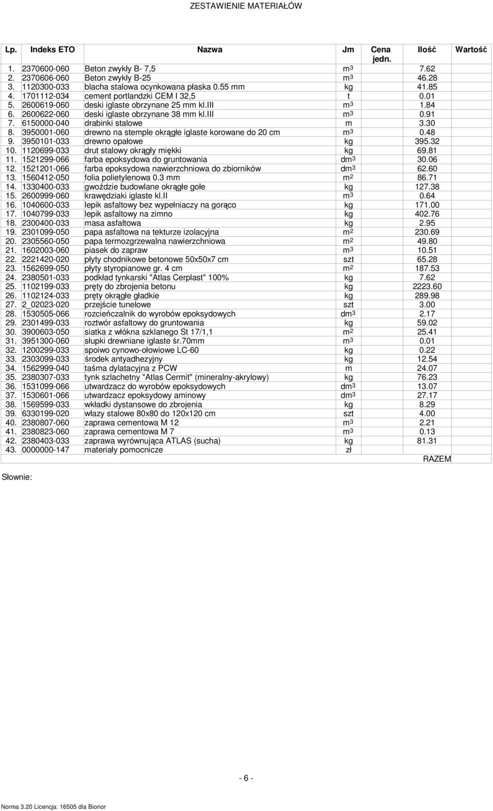 2600622-060 deski iglaste obrzynane 38 mm kl.iii m 3 0.91 7. 6150000-0 drabinki stalowe m 3.30 8. 39500-060 drewno na stemple okrągłe iglaste korowane do 20 cm m 3 0.48 9. 395-3 drewno opałowe kg 395.