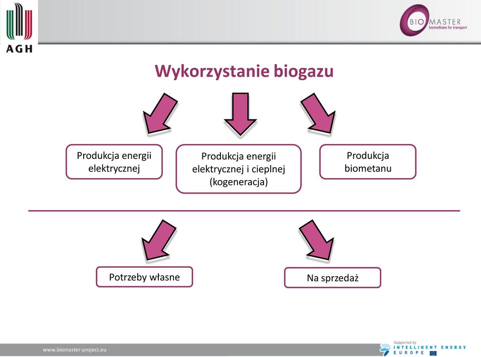 elektrycznej i cieplnej (kogeneracja)