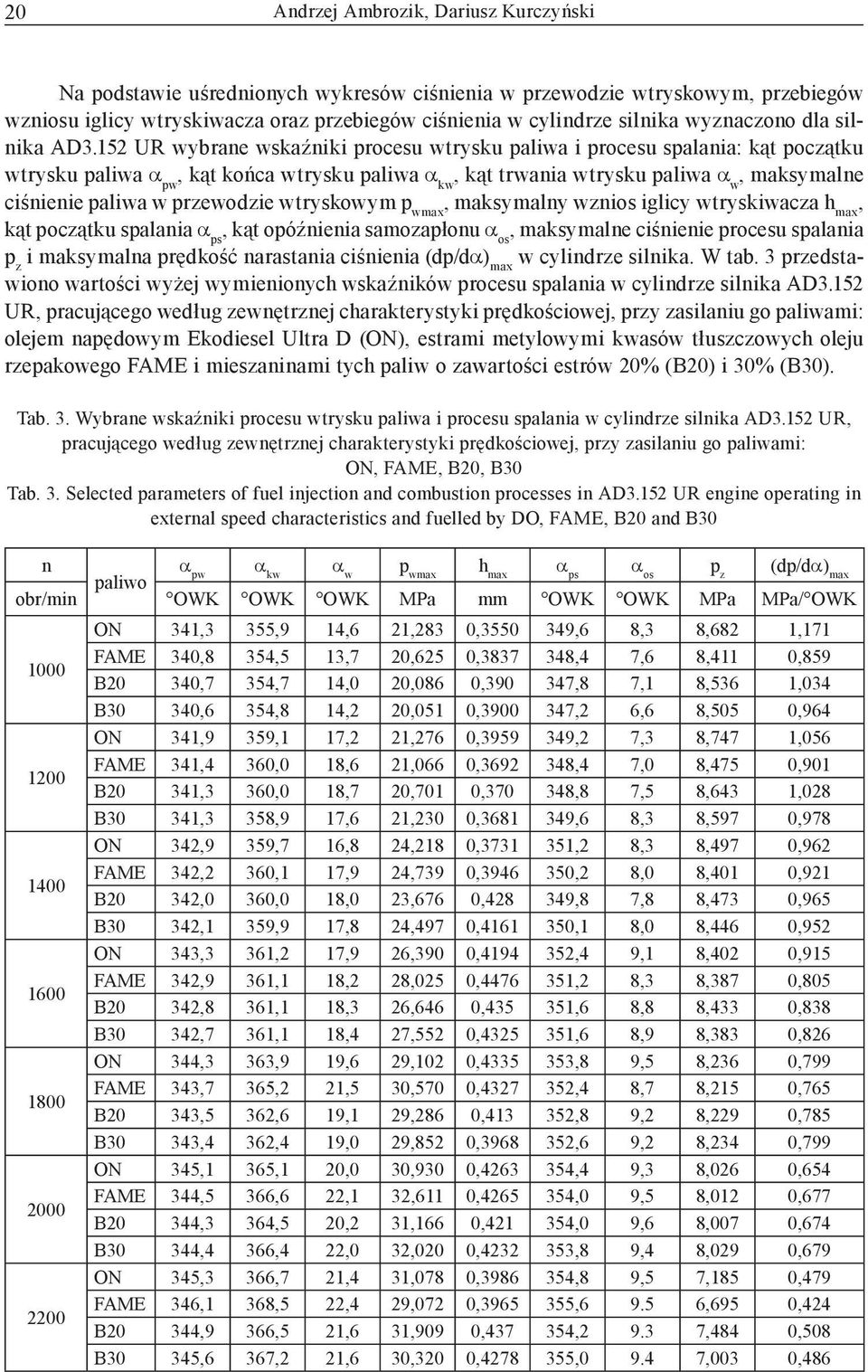 12 UR wybrane wskaźniki procesu wtrysku paliwa i procesu spalania: kąt początku wtrysku paliwa α pw, kąt końca wtrysku paliwa α kw, kąt trwania wtrysku paliwa α w, maksymalne ciśnienie paliwa w