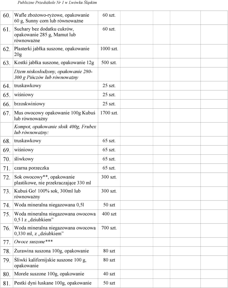 Mus owocowy opakowanie 100g Kubuś lub Kompot, opakowanie słoik 400g, Frubex lub : 1700 szt. 68. truskawkowy 65 szt. 69. wiśniowy 65 szt. 70. śliwkowy 65 szt. 71. czarna porzeczka 65 szt. 72.