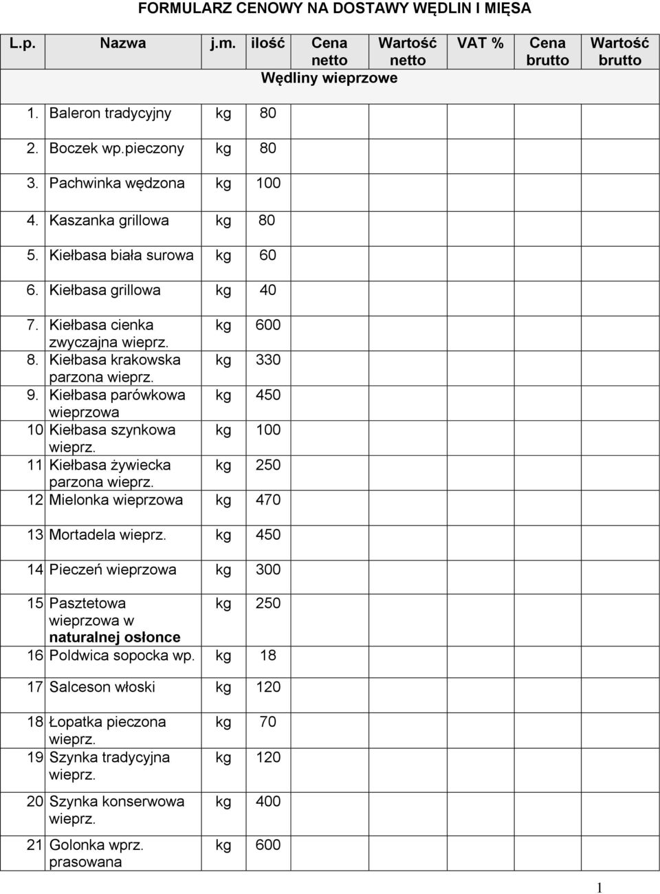 szynkowa kg 100 wieprz 11 Kiełbasa żywiecka kg 250 parzona wieprz 12 Mielonka wieprzowa kg 470 13 Mortadela wieprz kg 450 14 Pieczeń wieprzowa kg 300 15 Pasztetowa kg 250 wieprzowa w naturalnej