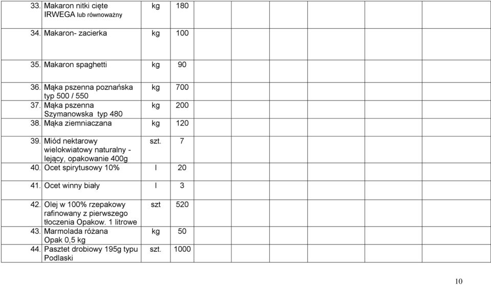 wielokwiatowy naturalny - lejący, opakowanie 400g 40 Ocet spirytusowy 10% l 20 41 Ocet winny biały l 3 42 Olej w 100% rzepakowy