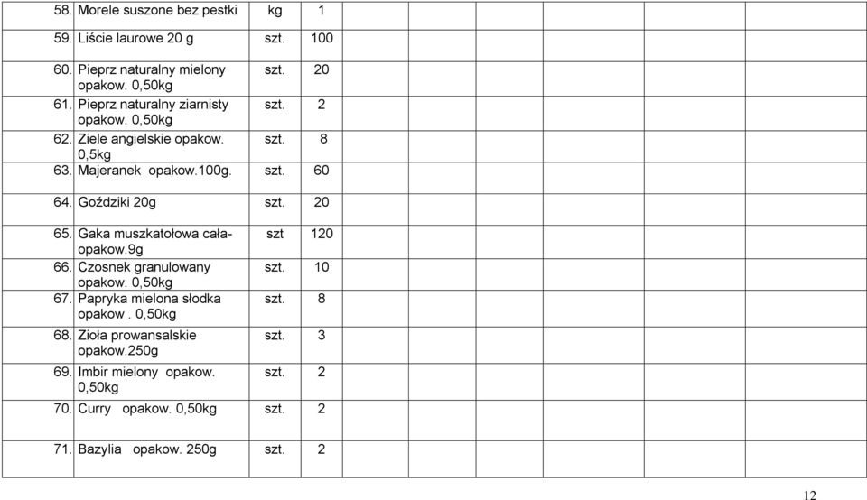 20 65 Gaka muszkatołowa całaopakow9g 66 Czosnek granulowany opakow 0,50kg 67 Papryka mielona słodka opakow 0,50kg 68 Zioła