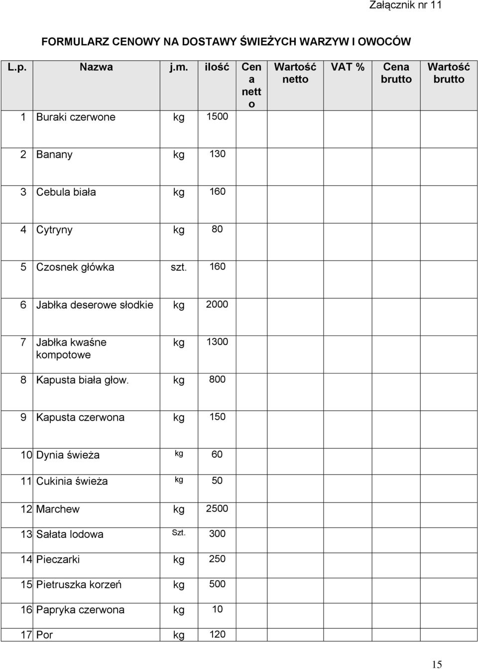 Jabłka 7 kwaśne kompotowe kg 1300 8 Kapusta 8 biała głow kg 800 9 Kapusta 9 czerwona kg 150 10 Dynia 1 świeża kg 60 0 11 Cukinia