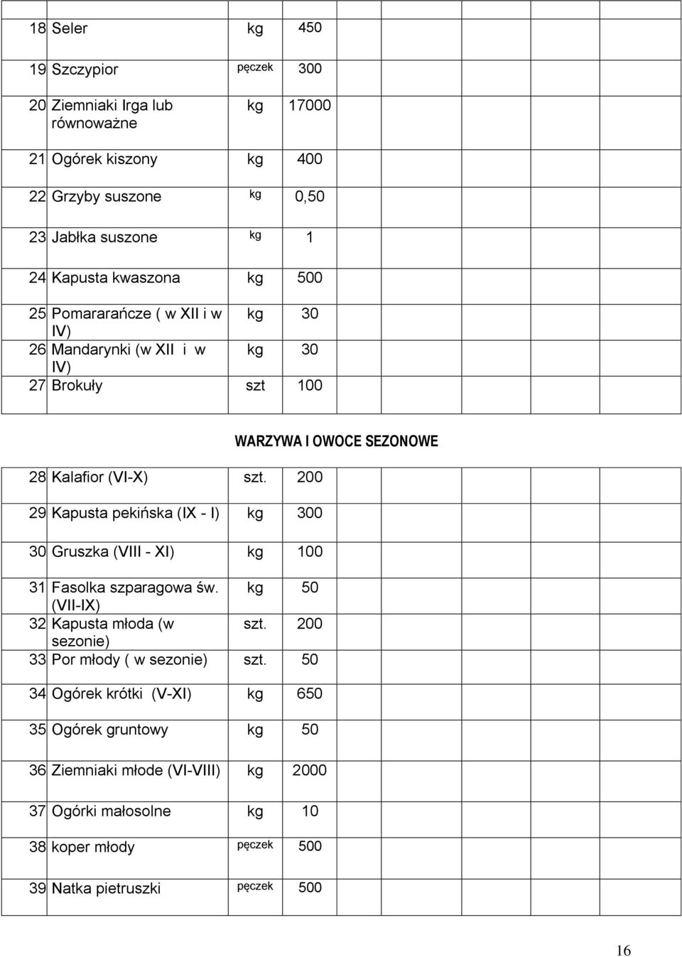 Kapusta pekińska (IX - I) kg 300 30 Gruszka (VIII - XI) kg 100 31 Fasolka szparagowa św kg 50 (VII-IX) 32 Kapusta młoda (w szt 200 sezonie) 33 Por młody ( w sezonie) szt