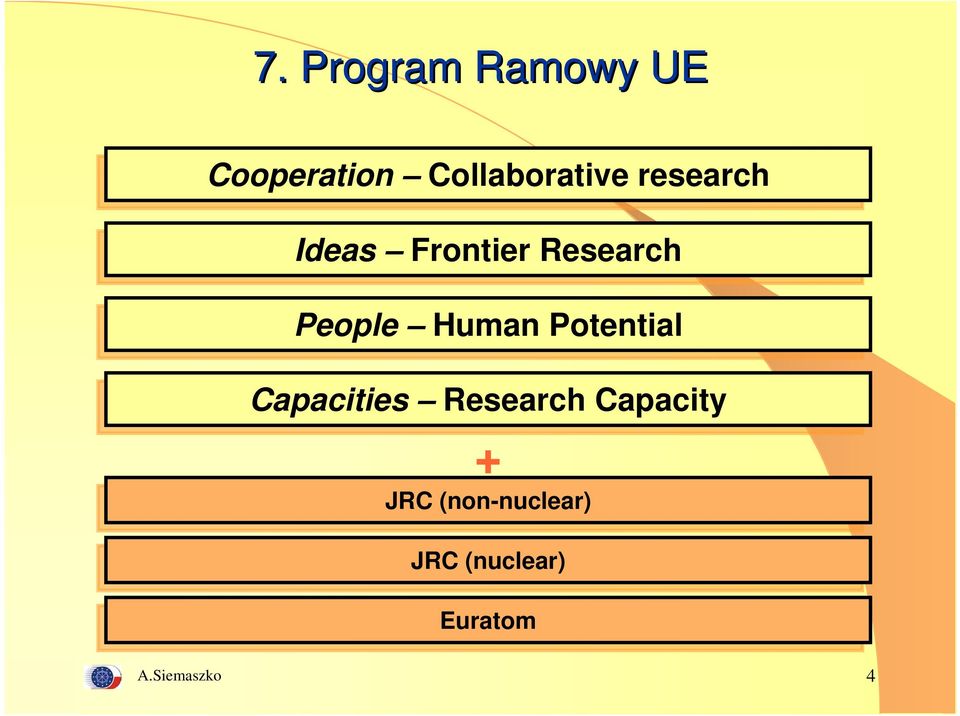 Potential Capacities Research Capacity + JRC JRC