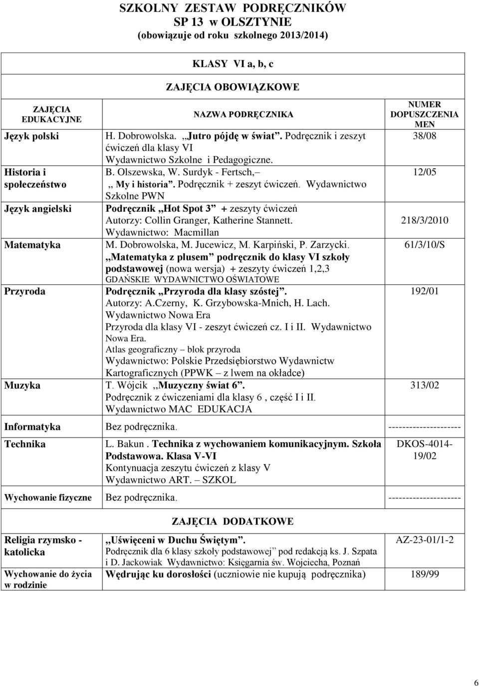 Wydawnictwo Szkolne PWN Podręcznik,,Hot Spot 3 + zeszyty ćwiczeń Autorzy: Collin Granger, Katherine Stannett. Wydawnictwo: Macmillan M. Dobrowolska, M. Jucewicz, M. Karpiński, P. Zarzycki.