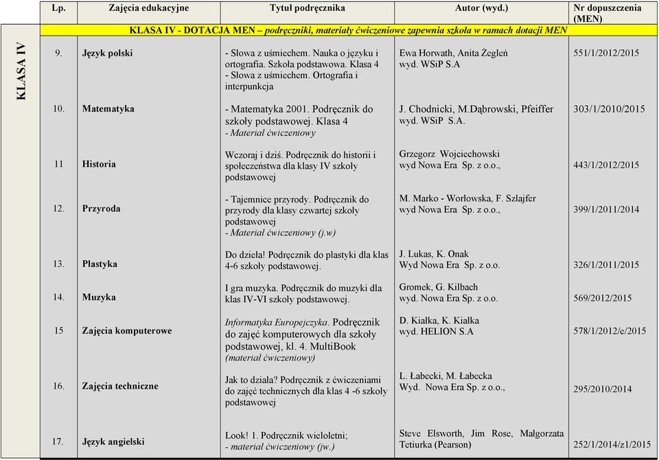 Matematyka - Matematyka 2001. Podręcznik do szkoły. Klasa 4 - Materiał ćwiczeniowy J. Chodnicki, M.Dąbrowski, Pfeiffer wyd. WSiP S.A. 303/1/2010/2015 11 Historia Wczoraj i dziś.