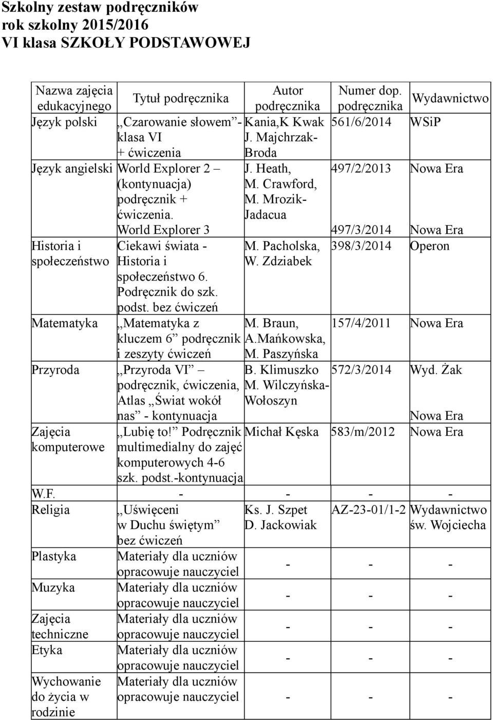 bez ćwiczeń Matematyka z kluczem 6 podręcznik i zeszyty ćwiczeń Przyroda Przyroda VI podręcznik,, Atlas Świat wokół nas - kontynuacja komputerowe Kania,K Kwak J. Majchrzak- Broda J. Heath, M.