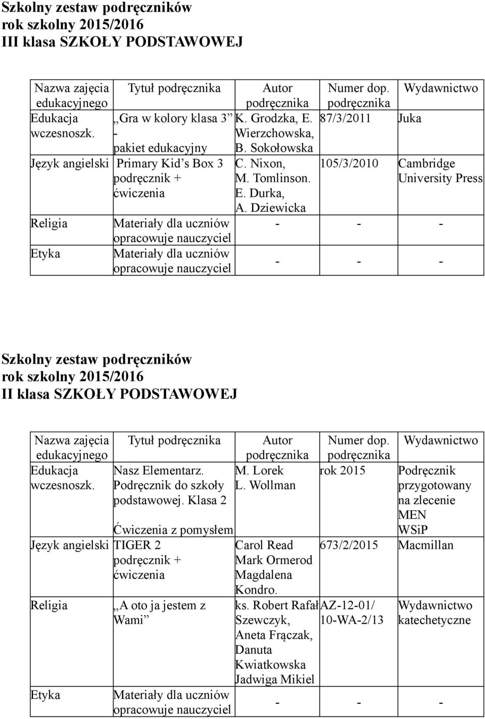 Tytuł Nasz Elementarz. Podręcznik do szkoły podstawowej. Klasa 2 Ćwiczenia z pomysłem Język angielski TIGER 2 Religia A oto ja jestem z Wami M. Lorek L.