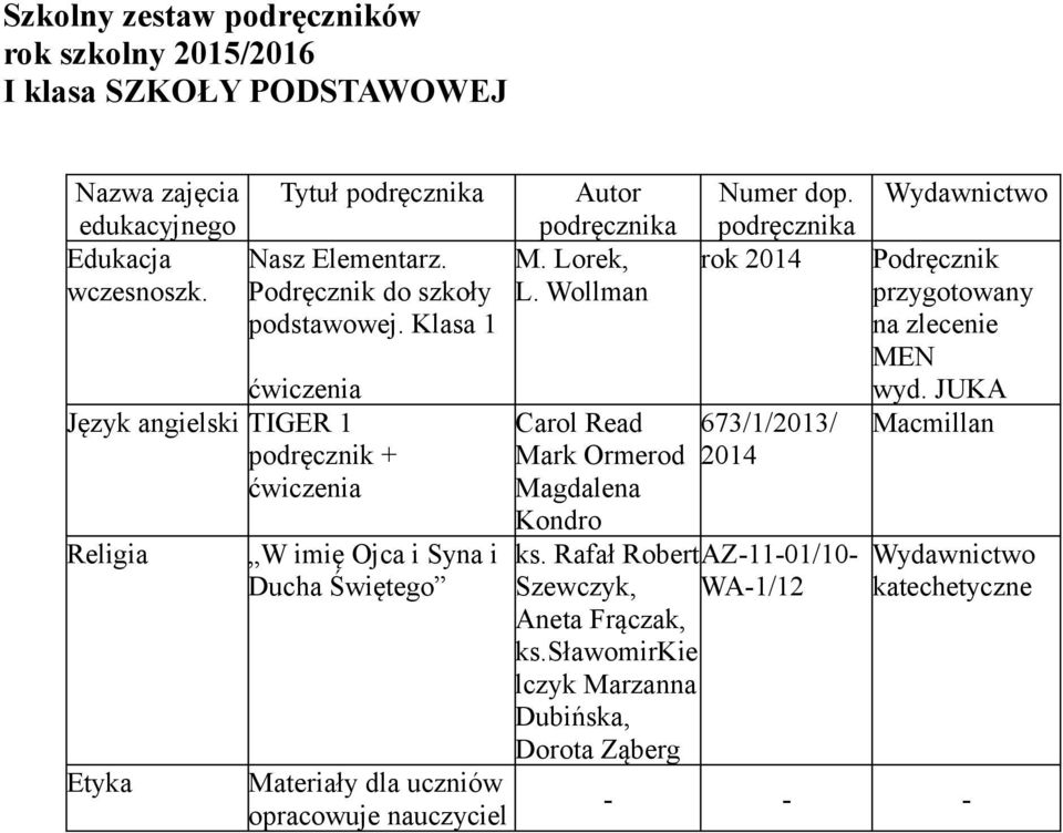 Wollman Carol Read Mark Ormerod Magdalena Kondro ks. Rafał Robert Szewczyk, Aneta Frączak, ks.