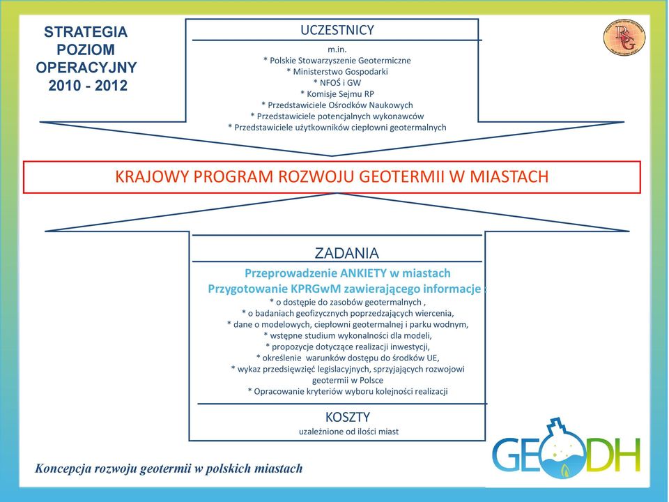 użytkowników ciepłowni geotermalnych KRAJOWY PROGRAM ROZWOJU GEOTERMII W MIASTACH ZADANIA Przeprowadzenie ANKIETY w miastach Przygotowanie KPRGwM zawierającego informacje : * o dostępie do zasobów