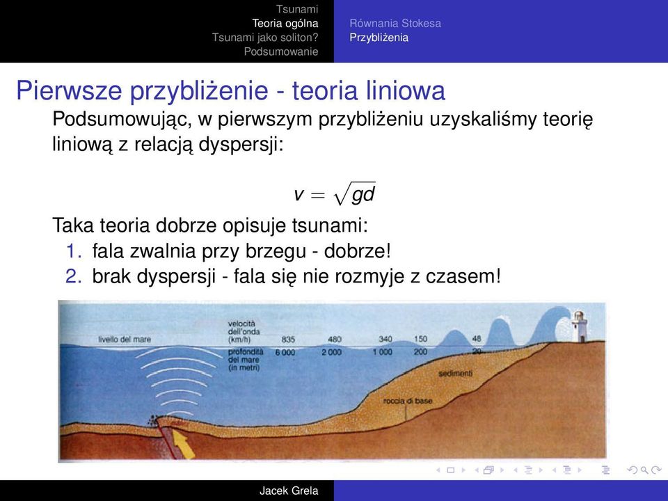 relacja dyspersji: v = gd Taka teoria dobrze opisuje tsunami: 1.