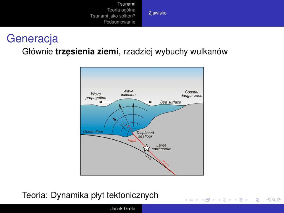 wybuchy wulkanów Teoria: