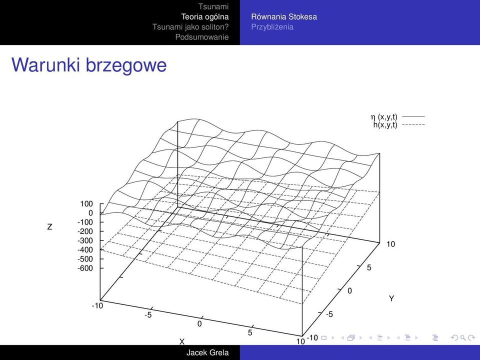 h(x,y,t) Z 100 0-100 -200-300