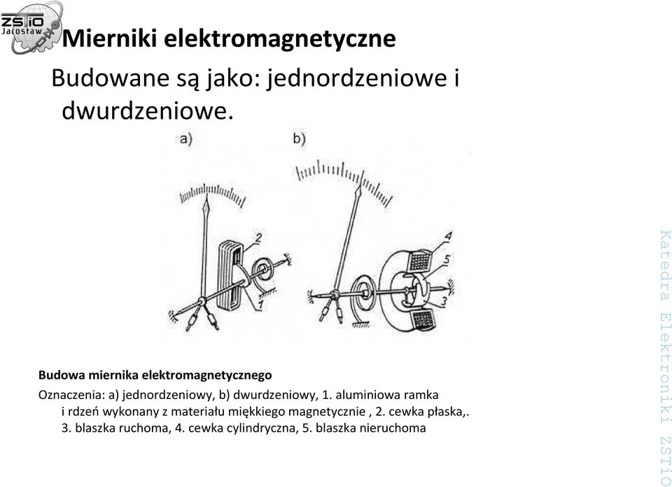 1. aluminiowa ramka i rdzeńwykonany z materiału miękkiego magnetycznie, 2.