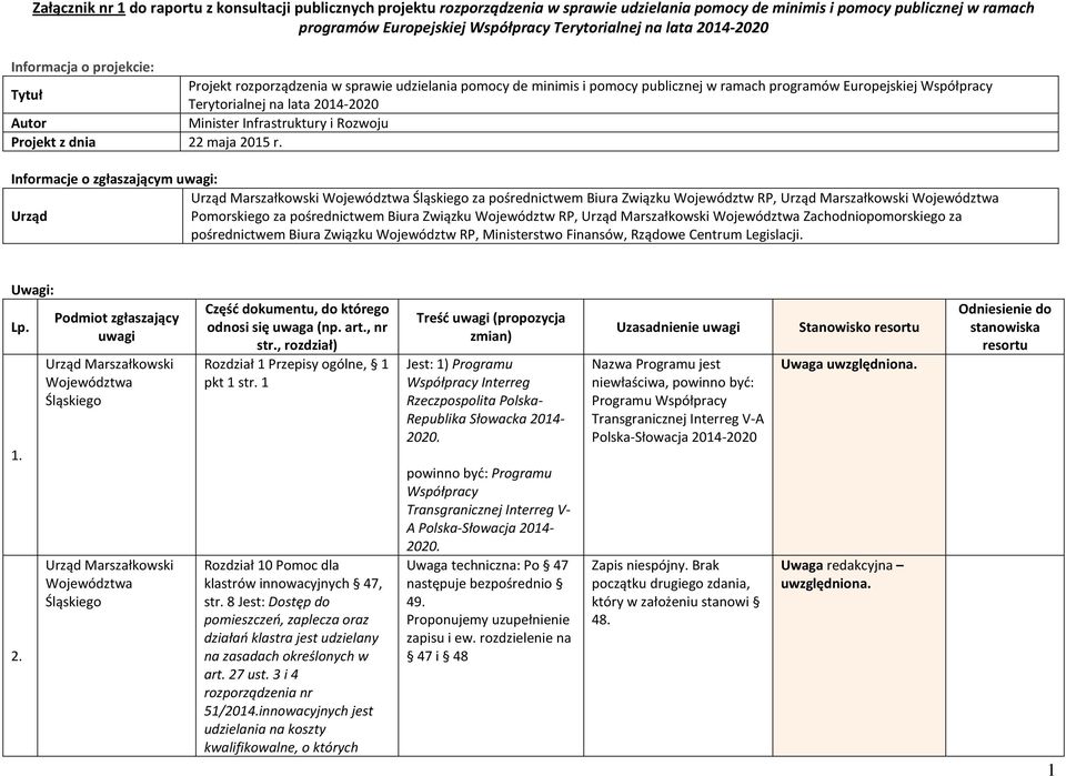 Autor Minister Infrastruktury i Rozwoju Projekt z dnia 22 maja 2015 r.