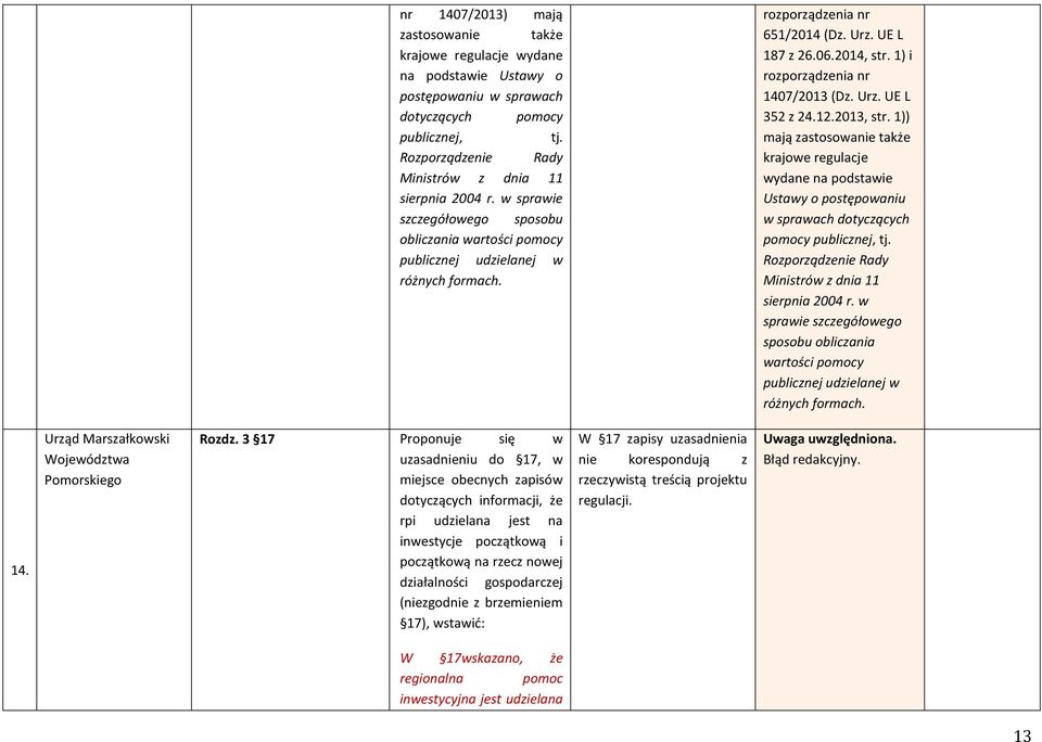 1)) mają zastosowanie także krajowe regulacje wydane na podstawie Ustawy o postępowaniu w sprawach dotyczących pomocy publicznej, tj. Rozporządzenie Rady Ministrów z dnia 11 sierpnia 2004 r.