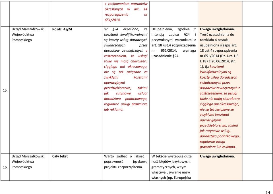 są też związane ze zwykłymi kosztami operacyjnymi przedsiębiorstwa, takimi jak rutynowe usługi doradztwa podatkowego, regularne usługi prawnicze lub reklama.