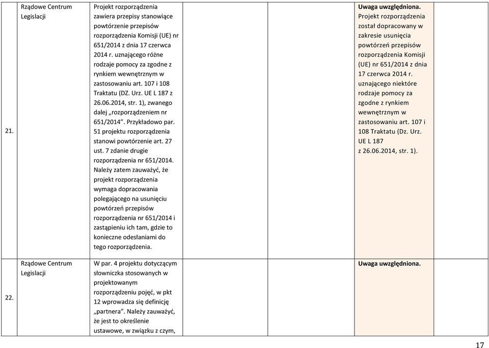 Przykładowo par. 51 projektu rozporządzenia stanowi powtórzenie art. 27 ust. 7 zdanie drugie 651/2014.