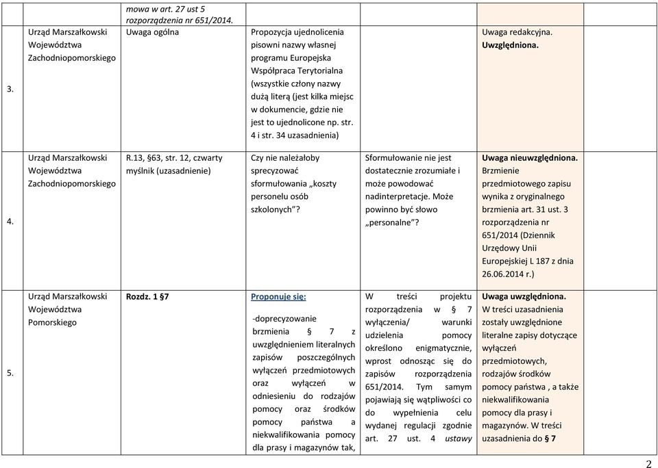 ujednolicone np. str. 4 i str. 34 uzasadnienia) Uwaga redakcyjna. Uwzględniona. 4. Zachodniopomorskiego R.13, 63, str.