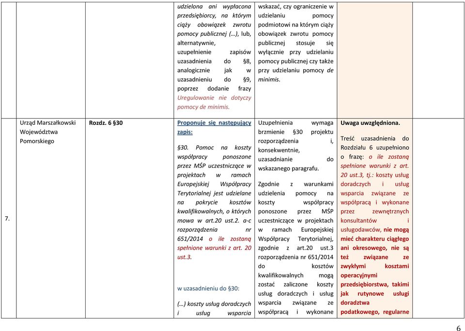 wskazać, czy ograniczenie w udzielaniu pomocy podmiotowi na którym ciąży obowiązek zwrotu pomocy publicznej stosuje się wyłącznie przy udzielaniu pomocy publicznej czy także przy udzielaniu pomocy de