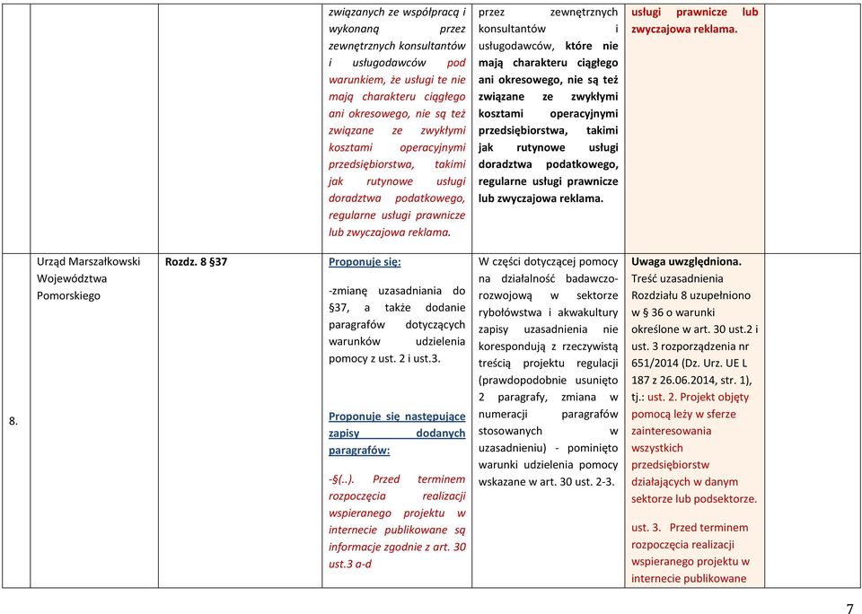 przez zewnętrznych konsultantów i usługodawców, które nie mają charakteru ciągłego ani okresowego, nie są też związane ze zwykłymi kosztami  usługi prawnicze lub zwyczajowa reklama. 8. Rozdz.